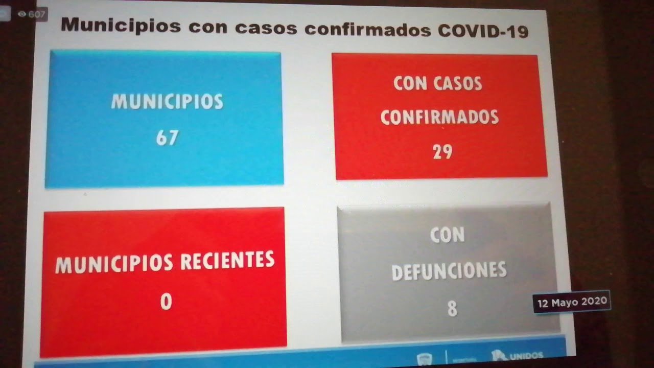 Juarez 532 y ChihuahuaCapital con 255, casos confirmados covid19, al 11 mayo
