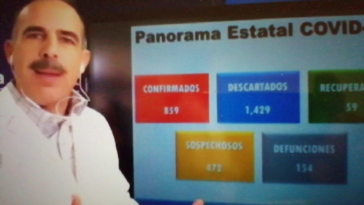 Video: 859 casos confirmados de covid19, pero se estiman más de 7 mil en el Estado