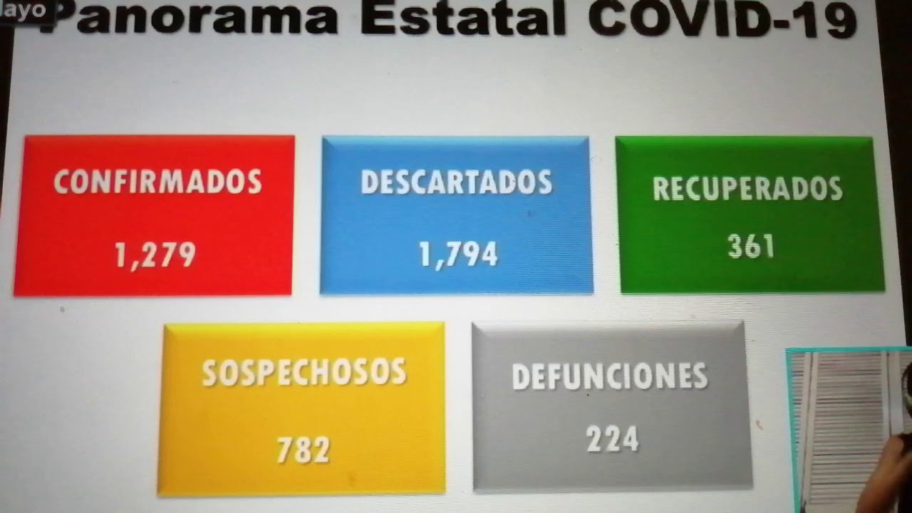 Video: Actualización de la situación del covid19 en Chihuahua