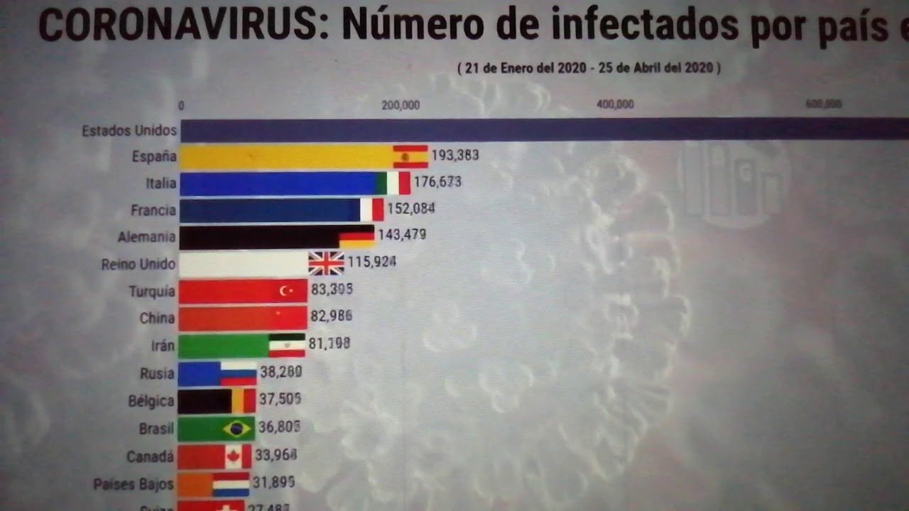 Video: Al 25 de abril, personas infectadas por país
