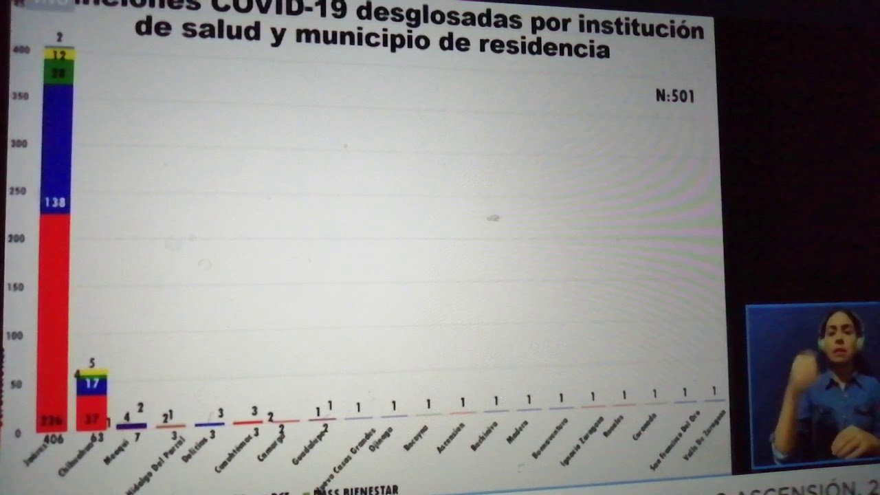 Cifras de cómo evoluciona la emergencia sanitaria, al 15 junio