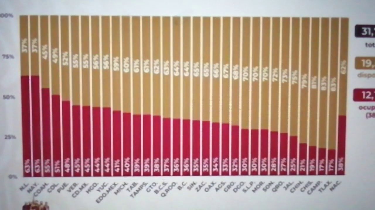Chihuahua solo tiene ocupadas 21% de camas y 16% de ventiladores en hospitales: López Gatell